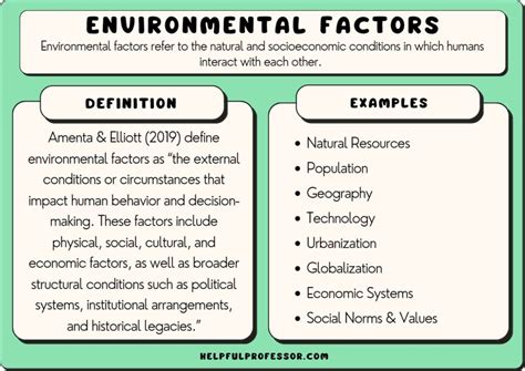 dating environmental factors